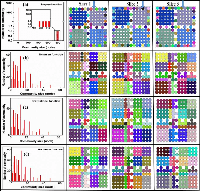 Figure 4 for A new nature inspired modularity function adapted for unsupervised learning involving spatially embedded networks: A comparative analysis