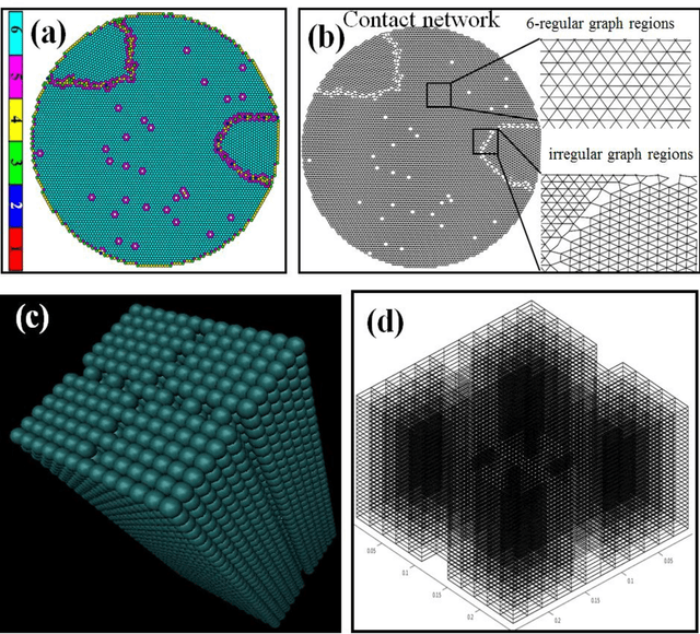Figure 1 for A new nature inspired modularity function adapted for unsupervised learning involving spatially embedded networks: A comparative analysis