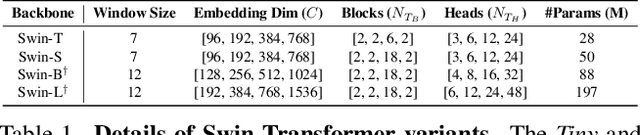 Figure 2 for SeMask: Semantically Masked Transformers for Semantic Segmentation