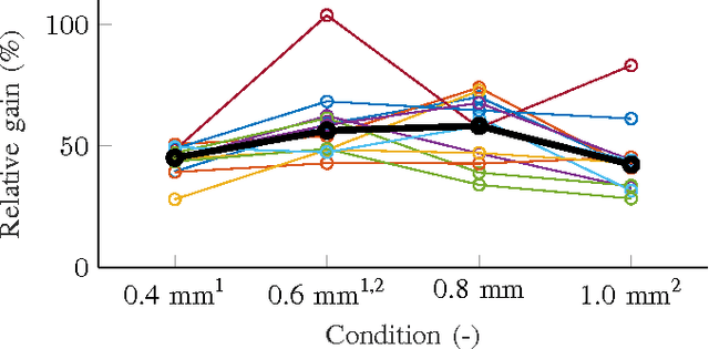 Figure 2 for Towards Teleoperation with Human-like Dynamics: Human Use of Elastic Tools