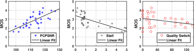 Figure 4 for A QoE Model in Point Cloud Video Streaming