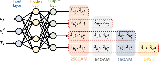 Figure 1 for Soft MIMO Detection Using Marginal Posterior Probability Statistics