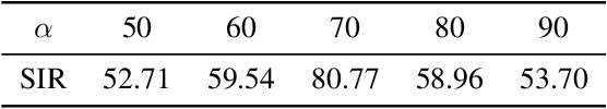 Figure 4 for On audio enhancement via online non-negative matrix factorization