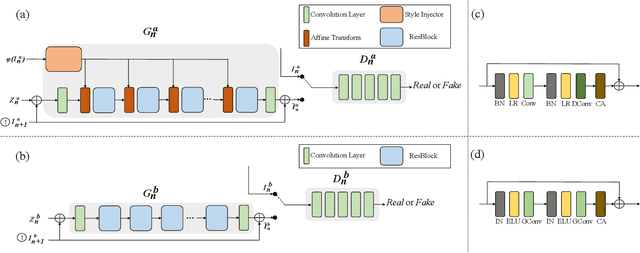 Figure 2 for MOGAN: Morphologic-structure-aware Generative Learning from a Single Image