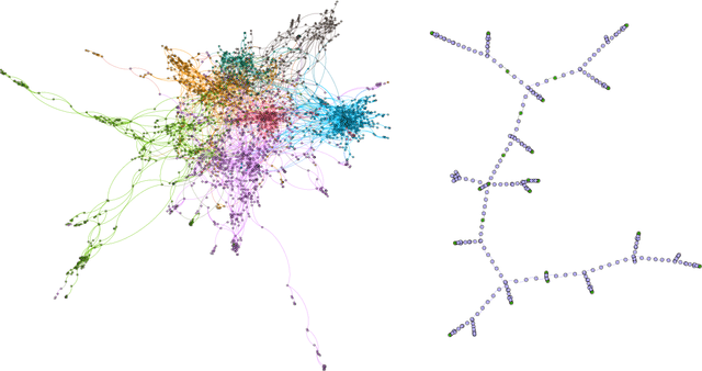 Figure 1 for Power to the Relational Inductive Bias: Graph Neural Networks in Electrical Power Grids