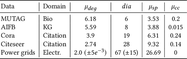 Figure 4 for Power to the Relational Inductive Bias: Graph Neural Networks in Electrical Power Grids