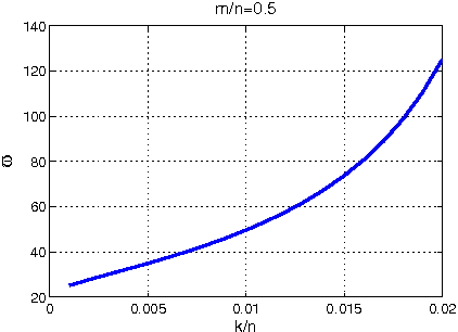 Figure 2 for Sparse Recovery from Nonlinear Measurements with Applications in Bad Data Detection for Power Networks