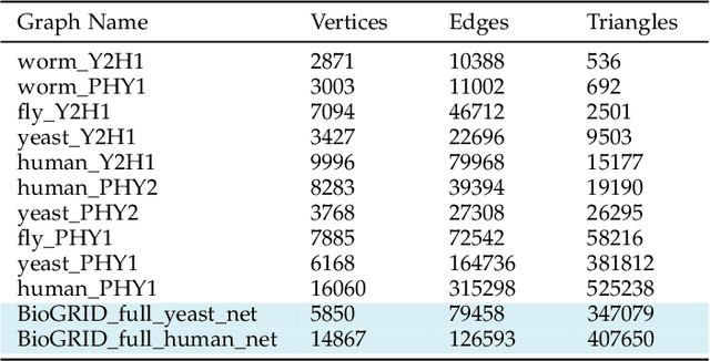 Figure 2 for Addressing Computational Bottlenecks in Higher-Order Graph Matching with Tensor Kronecker Product Structure