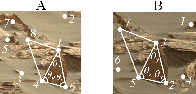 Figure 1 for Addressing Computational Bottlenecks in Higher-Order Graph Matching with Tensor Kronecker Product Structure