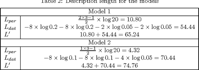 Figure 4 for Clustering Words with the MDL Principle
