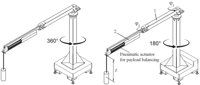 Figure 4 for Key Features of the Coupled Hand-operated Balanced Manipulator and Lightweight Robot