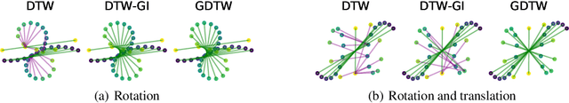 Figure 1 for Aligning Time Series on Incomparable Spaces