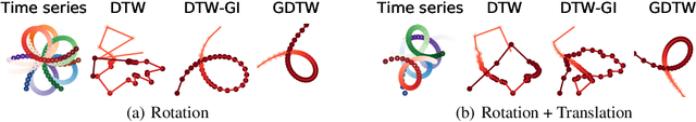 Figure 2 for Aligning Time Series on Incomparable Spaces