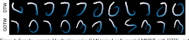 Figure 4 for Aligning Time Series on Incomparable Spaces