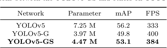 Figure 4 for A Multi-task Joint Framework for Real-time Person Search