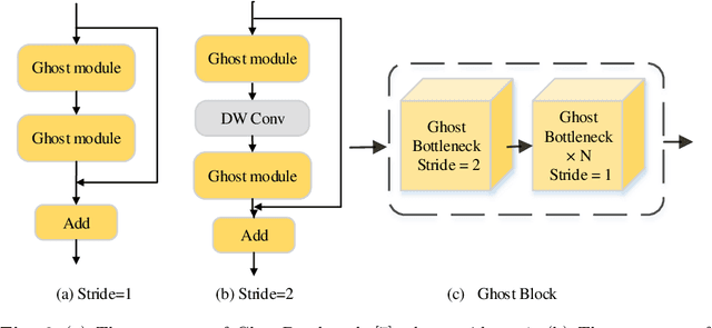 Figure 3 for A Multi-task Joint Framework for Real-time Person Search