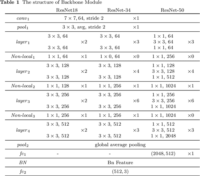 Figure 2 for A Multi-task Joint Framework for Real-time Person Search