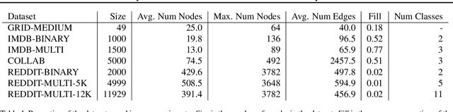 Figure 2 for Graph autoencoder with constant dimensional latent space