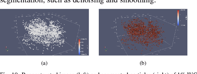Figure 1 for Algorithms for TRISO Fuel Identification Based on X-ray CT Validated on Tungsten-Carbide Compacts