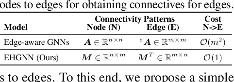 Figure 2 for Edge Representation Learning with Hypergraphs