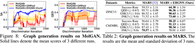 Figure 4 for Edge Representation Learning with Hypergraphs