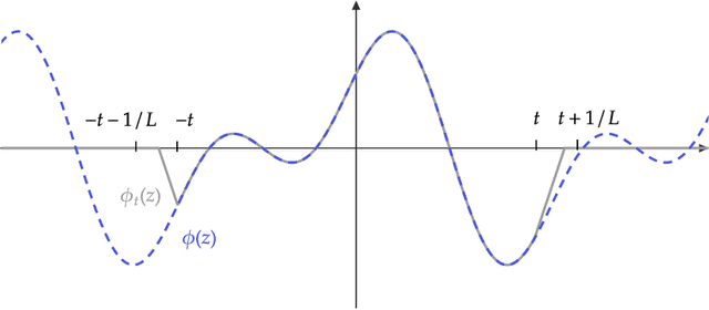 Figure 3 for Intrinsic dimensionality and generalization properties of the $\mathcal{R}$-norm inductive bias