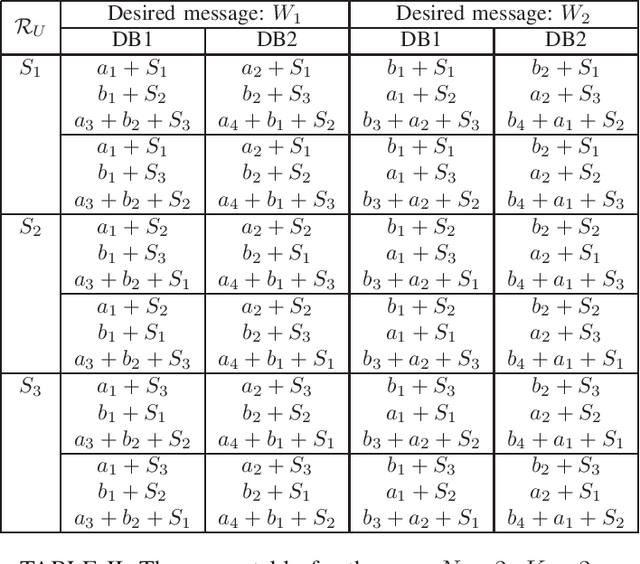 Figure 2 for Symmetric Private Information Retrieval with User-Side Common Randomness