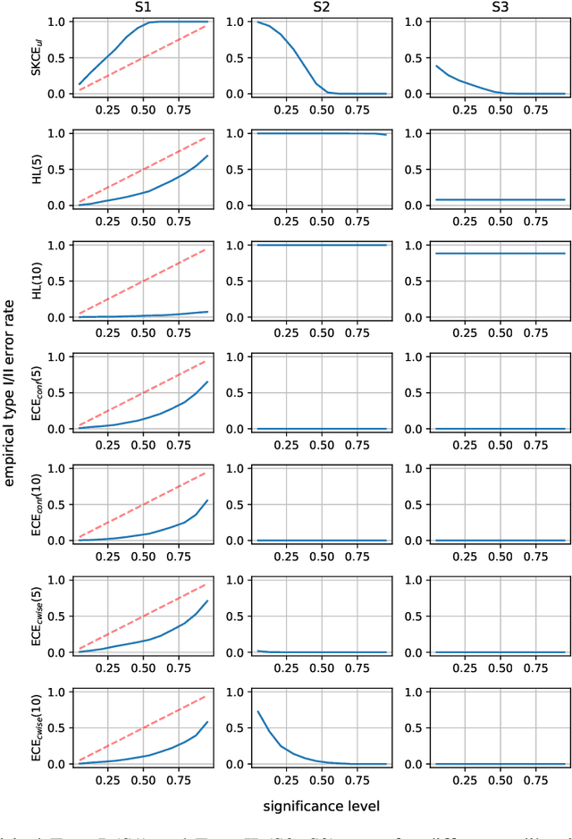 Figure 4 for On Calibration of Ensemble-Based Credal Predictors