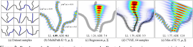 Figure 3 for MultiPath: Multiple Probabilistic Anchor Trajectory Hypotheses for Behavior Prediction