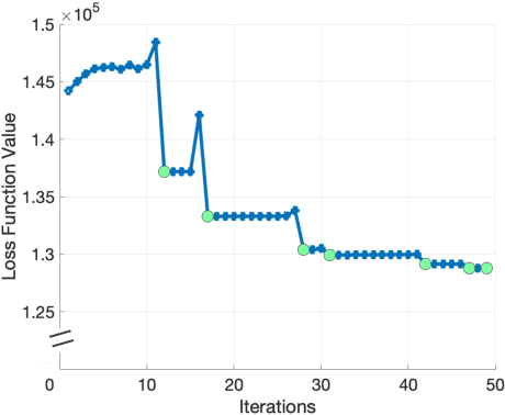 Figure 3 for Adversarially Robust Learning for Security-Constrained Optimal Power Flow