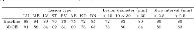 Figure 2 for 3D Context Enhanced Region-based Convolutional Neural Network for End-to-End Lesion Detection