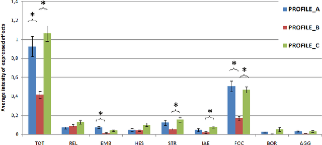 Figure 2 for A logical model of Theory of Mind for virtual agents in the context of job interview simulation