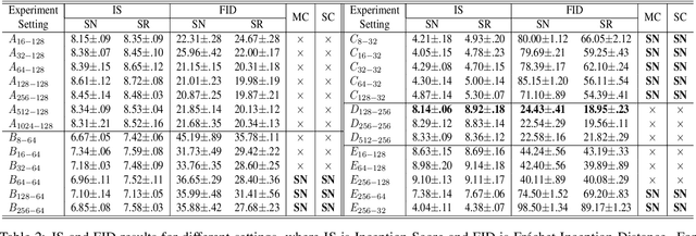 Figure 4 for Spectral Regularization for Combating Mode Collapse in GANs