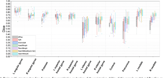 Figure 4 for SearchMorph:Multi-scale Correlation Iterative Network for Deformable Registration