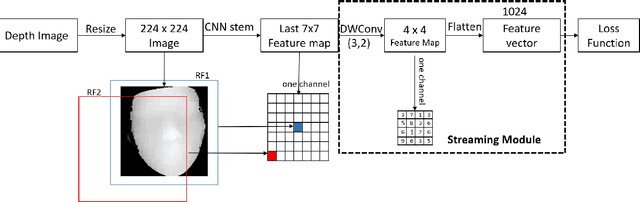 Figure 1 for FeatherNets: Convolutional Neural Networks as Light as Feather for Face Anti-spoofing