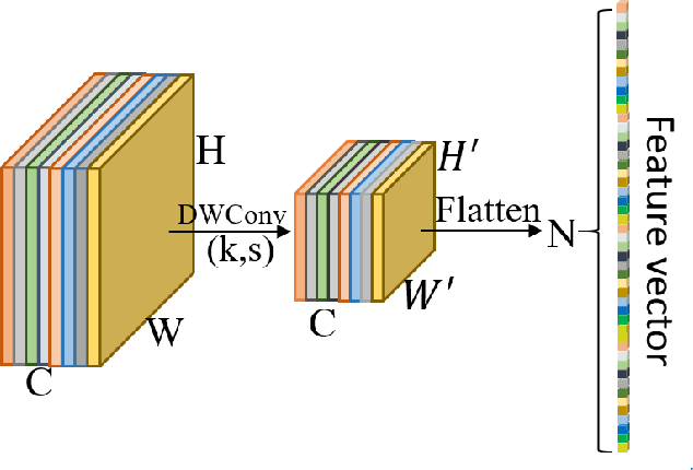Figure 3 for FeatherNets: Convolutional Neural Networks as Light as Feather for Face Anti-spoofing
