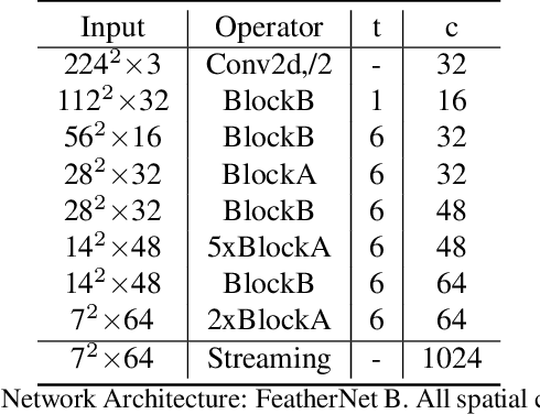 Figure 2 for FeatherNets: Convolutional Neural Networks as Light as Feather for Face Anti-spoofing