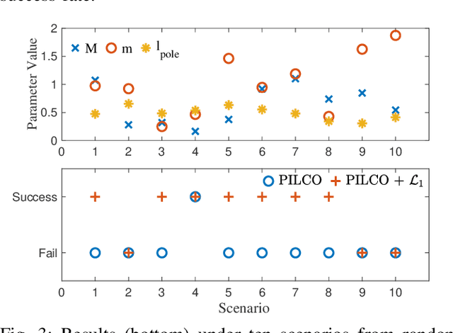 Figure 2 for Robustifying Reinforcement Learning Policies with $\mathcal{L}_1$ Adaptive Control