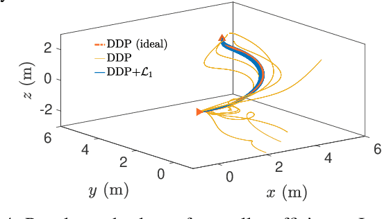 Figure 3 for Robustifying Reinforcement Learning Policies with $\mathcal{L}_1$ Adaptive Control
