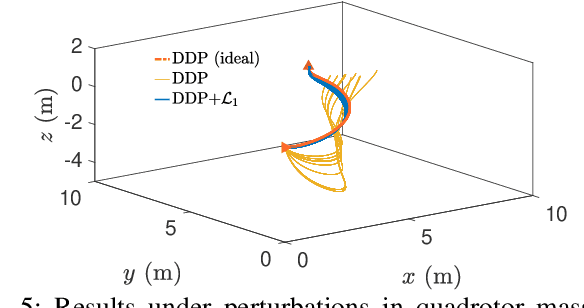 Figure 4 for Robustifying Reinforcement Learning Policies with $\mathcal{L}_1$ Adaptive Control
