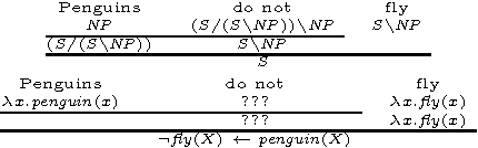 Figure 3 for Typed Answer Set Programming and Inverse Lambda Algorithms