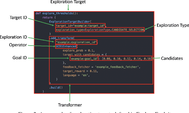 Figure 3 for Explore-Exploit: A Framework for Interactive and Online Learning