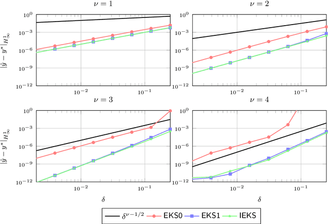 Figure 2 for Bayesian ODE Solvers: The Maximum A Posteriori Estimate