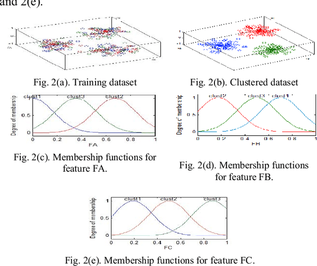 Figure 2 for Fuzzy Model Tree For Early Effort Estimation
