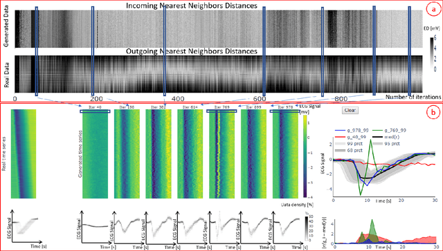 Figure 2 for Visual Evaluation of Generative Adversarial Networks for Time Series Data