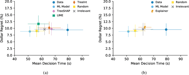 Figure 4 for On the Importance of Application-Grounded Experimental Design for Evaluating Explainable ML Methods