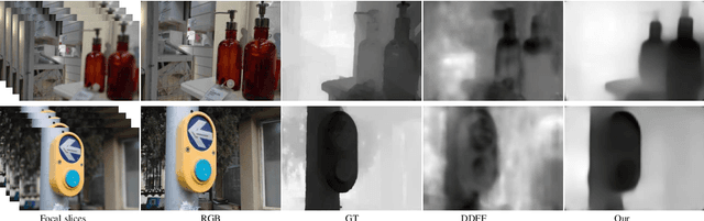 Figure 1 for Dynamic Fusion Network For Light Field Depth Estimation