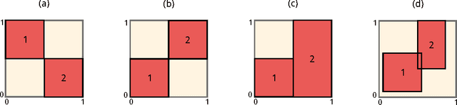 Figure 4 for Structured Learning Modulo Theories