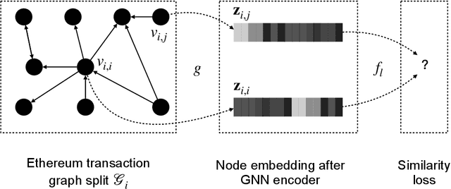 Figure 1 for Self-supervised Incremental Deep Graph Learning for Ethereum Phishing Scam Detection