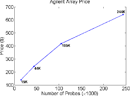 Figure 1 for Two-stage Sampling, Prediction and Adaptive Regression via Correlation Screening (SPARCS)